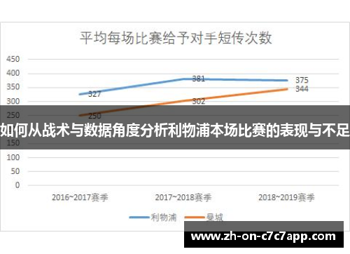 如何从战术与数据角度分析利物浦本场比赛的表现与不足