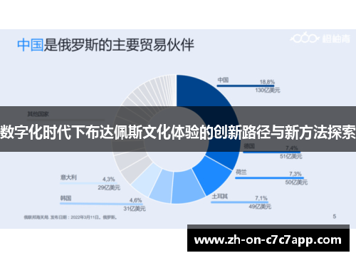 数字化时代下布达佩斯文化体验的创新路径与新方法探索