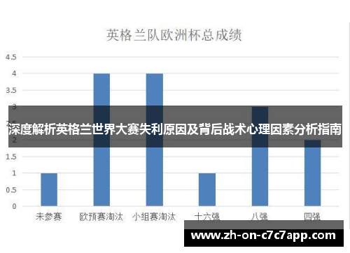 深度解析英格兰世界大赛失利原因及背后战术心理因素分析指南 深度解析英格兰世界大赛失利原因及背后战术心理因素分析指南