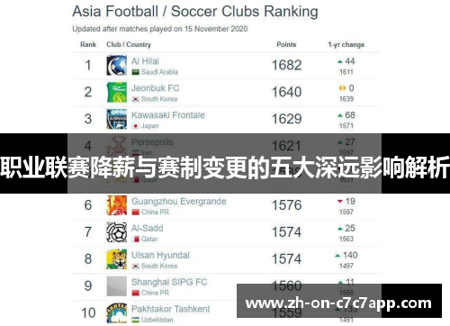 职业联赛降薪与赛制变更的五大深远影响解析