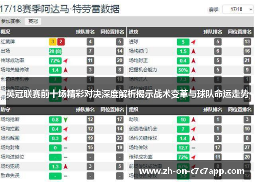 英冠联赛前十场精彩对决深度解析揭示战术变革与球队命运走势