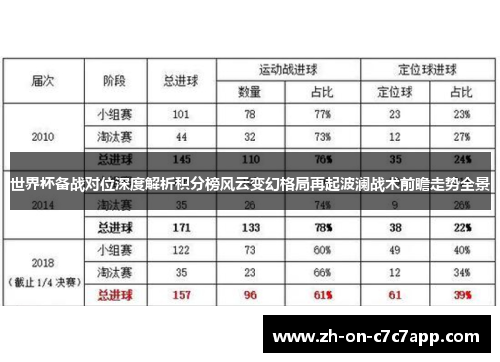 世界杯备战对位深度解析积分榜风云变幻格局再起波澜战术前瞻走势全景 世界杯备战对位深度解析积分榜风云变幻格局再起波澜战术前瞻走势全景