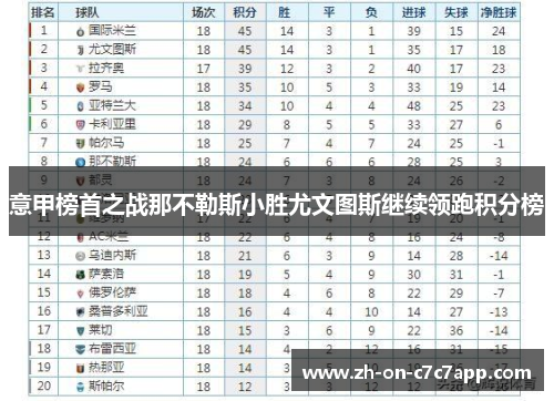意甲榜首之战那不勒斯小胜尤文图斯继续领跑积分榜