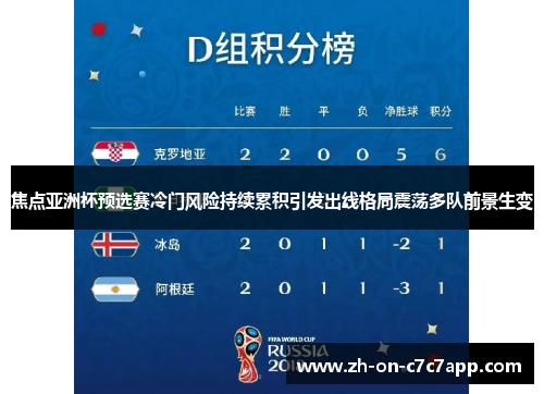 焦点亚洲杯预选赛冷门风险持续累积引发出线格局震荡多队前景生变